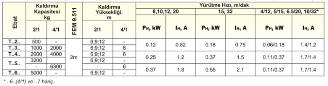 Mercan Makina. M crane systems. Mcrane systems. Elmot crane. Halatlı vinç. Monoray vinç. Pergel vinç. Portal vinç. Elektrikli vinç. Zincirli vinç. Gezer vinç. Balkansko. Elmot. Elmot motor. Aşırı yük sınırlayıcı. Vinçler. Mercan vinç. Vinç sistemleri. Vinç çeşitleri.