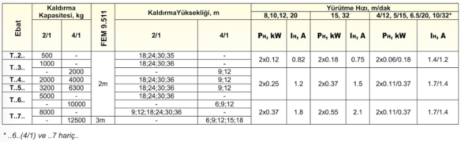 Mercan Makina. M crane systems. Mcrane systems. Elmot crane. Halatlı vinç. Monoray vinç. Pergel vinç. Portal vinç. Elektrikli vinç. Zincirli vinç. Gezer vinç. Balkansko. Elmot. Elmot motor. Aşırı yük sınırlayıcı. Vinçler. Mercan vinç. Vinç sistemleri. Vinç çeşitleri.