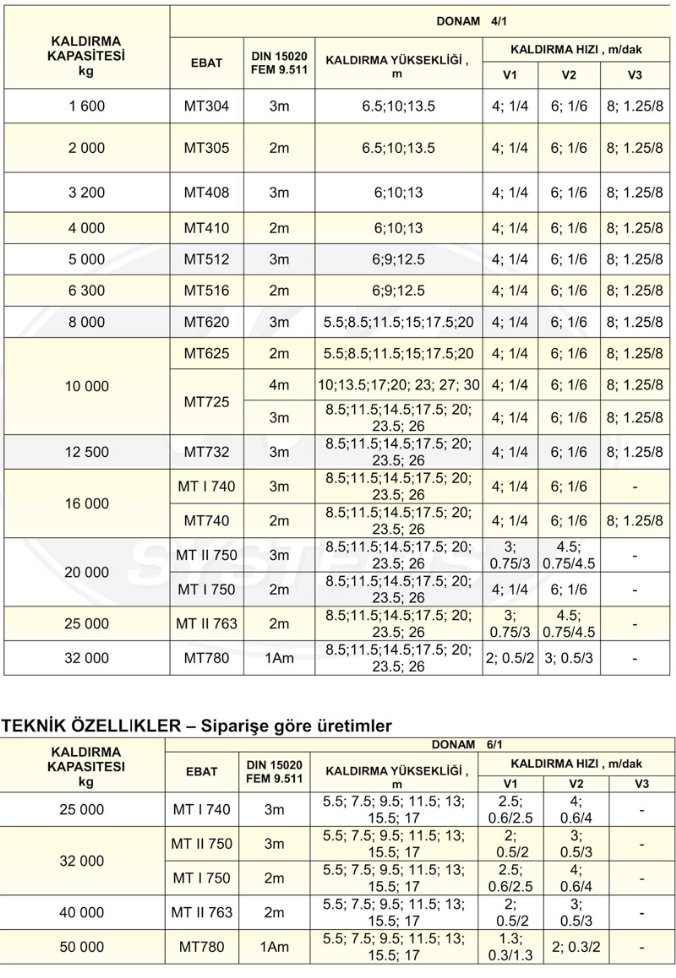 Mercan Makina. M crane systems. Mcrane systems. Elmot crane. Halatlı vinç. Monoray vinç. Pergel vinç. Portal vinç. Elektrikli vinç. Zincirli vinç. Gezer vinç. Balkansko. Elmot. Elmot motor. Aşırı yük sınırlayıcı. Vinçler. Mercan vinç. Vinç sistemleri. Vinç çeşitleri.