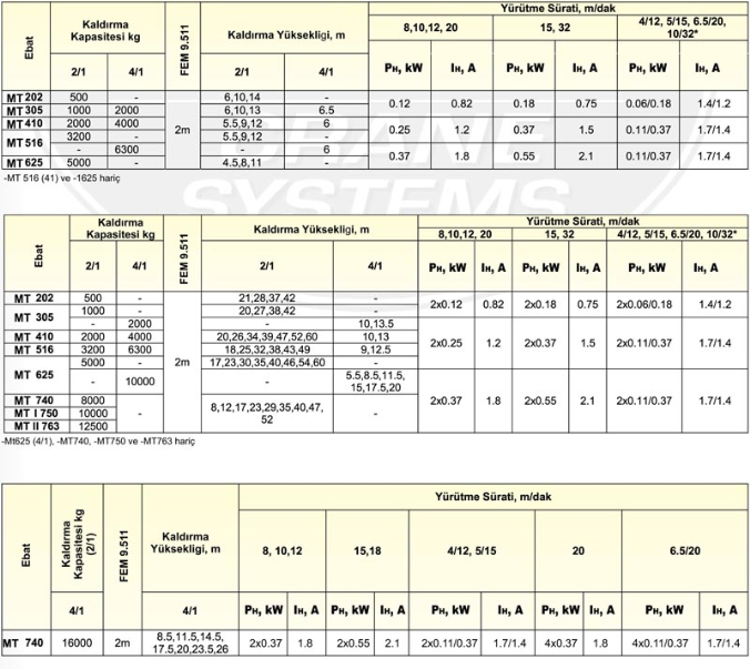 Mercan Makina. M crane systems. Mcrane systems. Elmot crane. Halatlı vinç. Monoray vinç. Pergel vinç. Portal vinç. Elektrikli vinç. Zincirli vinç. Gezer vinç. Balkansko. Elmot. Elmot motor. Aşırı yük sınırlayıcı. Vinçler. Mercan vinç. Vinç sistemleri. Vinç çeşitleri.